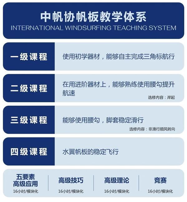 UYoung青少年营地 | 青岛帆板考证营 | 6天5晚 | 国字号训练基地