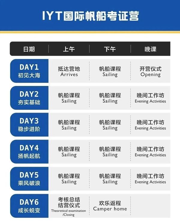 UYoung青少年营地 | IYT帆船考证营 | 青岛 | 六天五晚