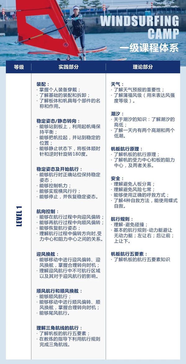UYoung青少年营地 | 青岛帆板考证营 | 6天5晚 | 国字号训练基地
