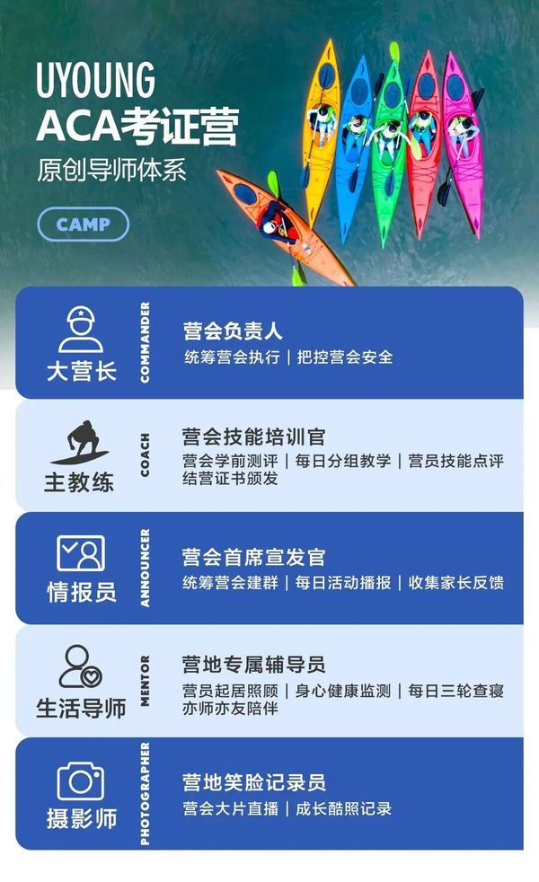 UYoung青少年营地 | ACA双证营 | 皮划艇+桨板 | 6天