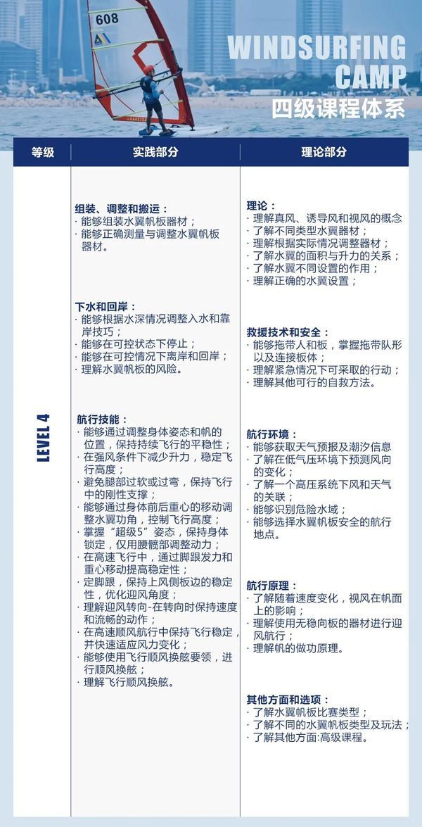 UYoung青少年营地 | 青岛帆板考证营 | 6天5晚 | 国字号训练基地