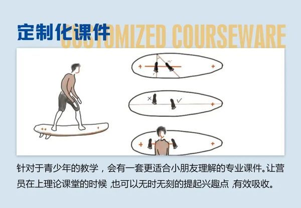 UYoung青少年营地 | 青岛冲浪考证营 | 冲浪 | 6天