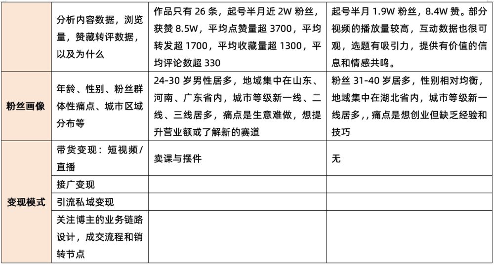 琦域咨询案例拆解第68期丨做爆款还在靠运气？学会找对标，批量打造高转化内容