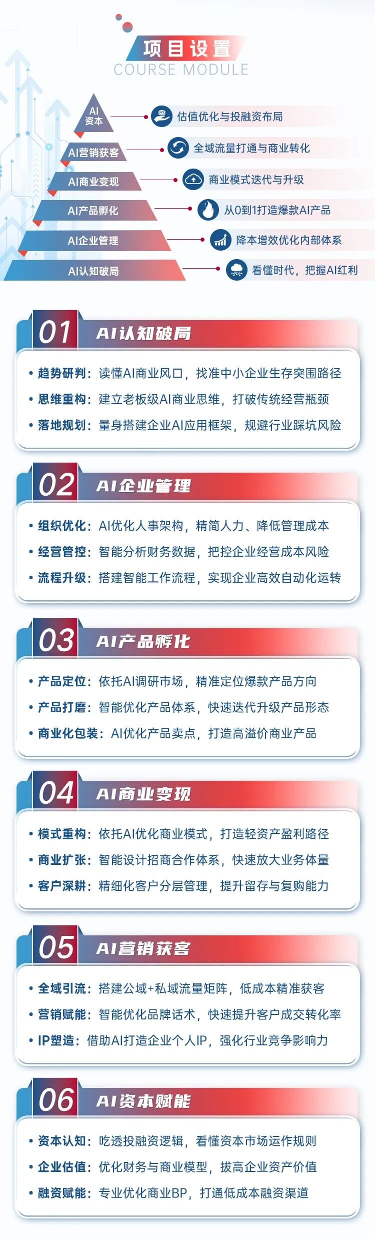 同光资本全域商业AI实战精进班：AI赋能企业增长与商业变现课程