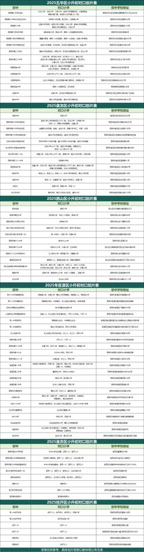 云南新东方 | 2026昆明各区小升初对口分配表全整理 | 一键收藏