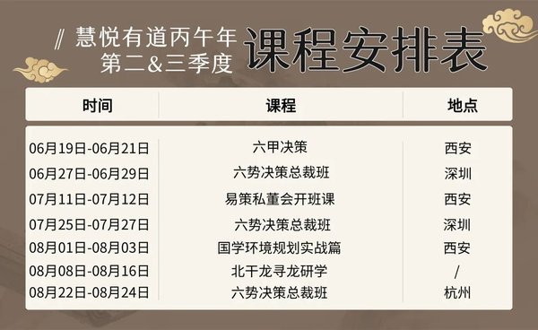 慧悦有道 | 黎荔教授 | 六势决策总裁班2601期圆满收官