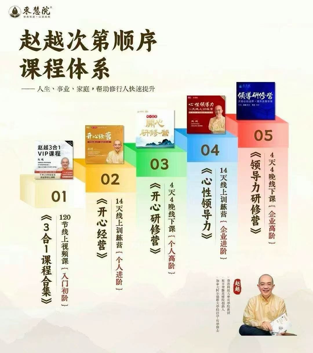 赵越次第顺序课程体系发布:从3合1课程合集到领导力研修营,帮助人生事业家庭持续提升