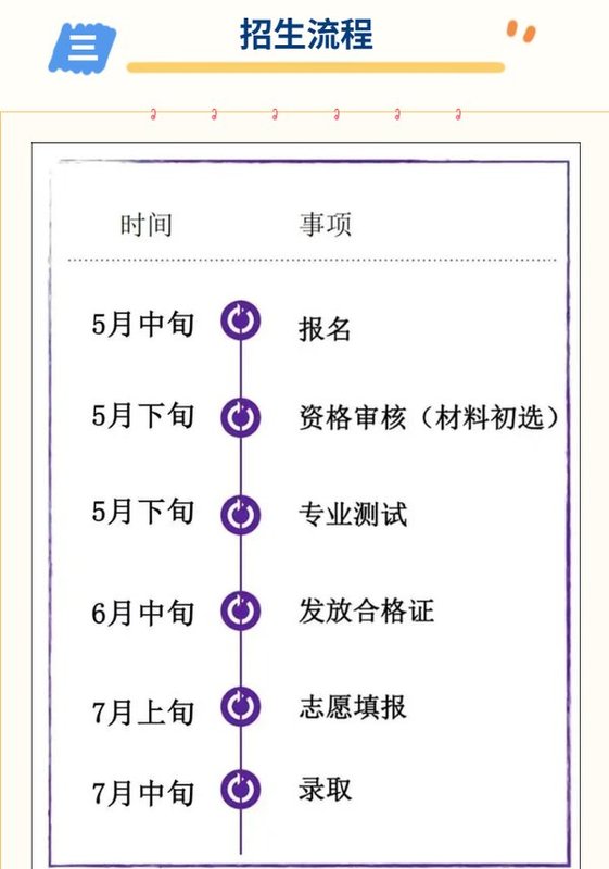 云南新东方 | 2026昆明各高中艺术班招生简章汇总 | 持续更新