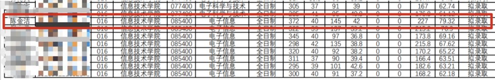 28岁,职高升本,辞职追梦:勇敢的人先享受世界!