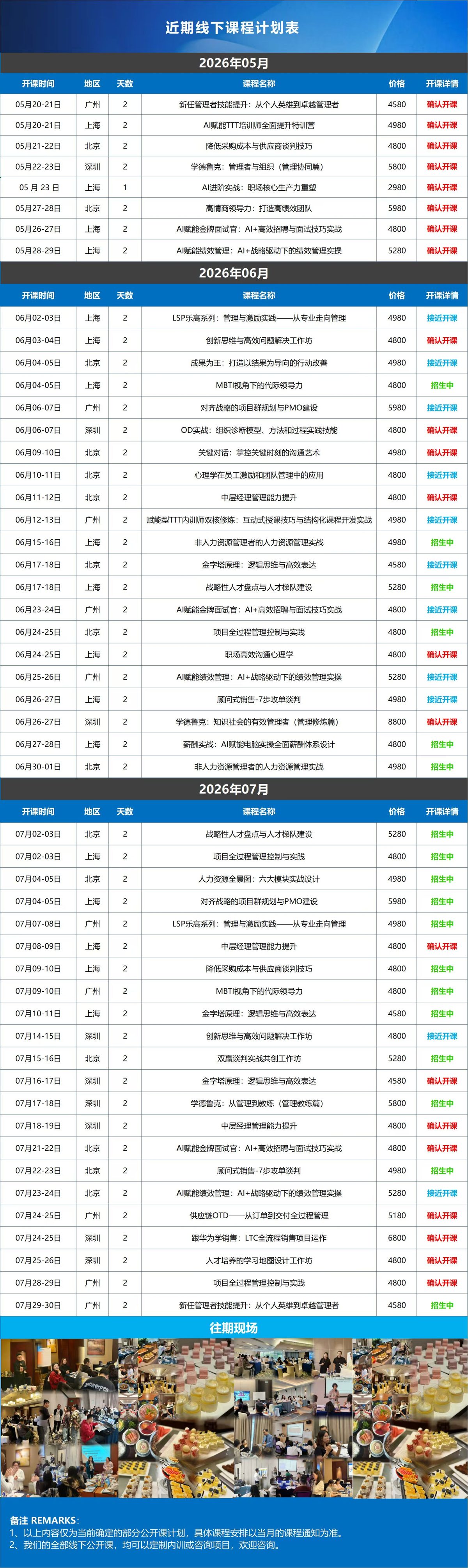 跟华为学销售：LTC全流程销售项目运作｜2026年7月24日-25日｜深圳｜学费6800元