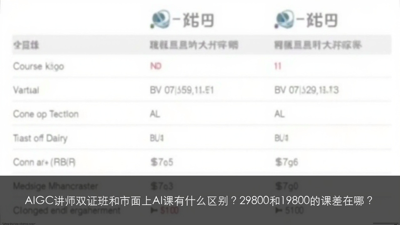 AIGC讲师双证班和市面上AI课有什么区别?29800和19800的课差在哪?