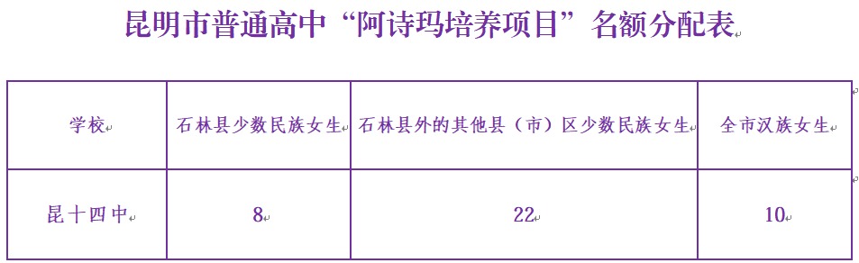 昆十四中2026年阿诗玛培养项目招生简章：云南新东方报考信息整理