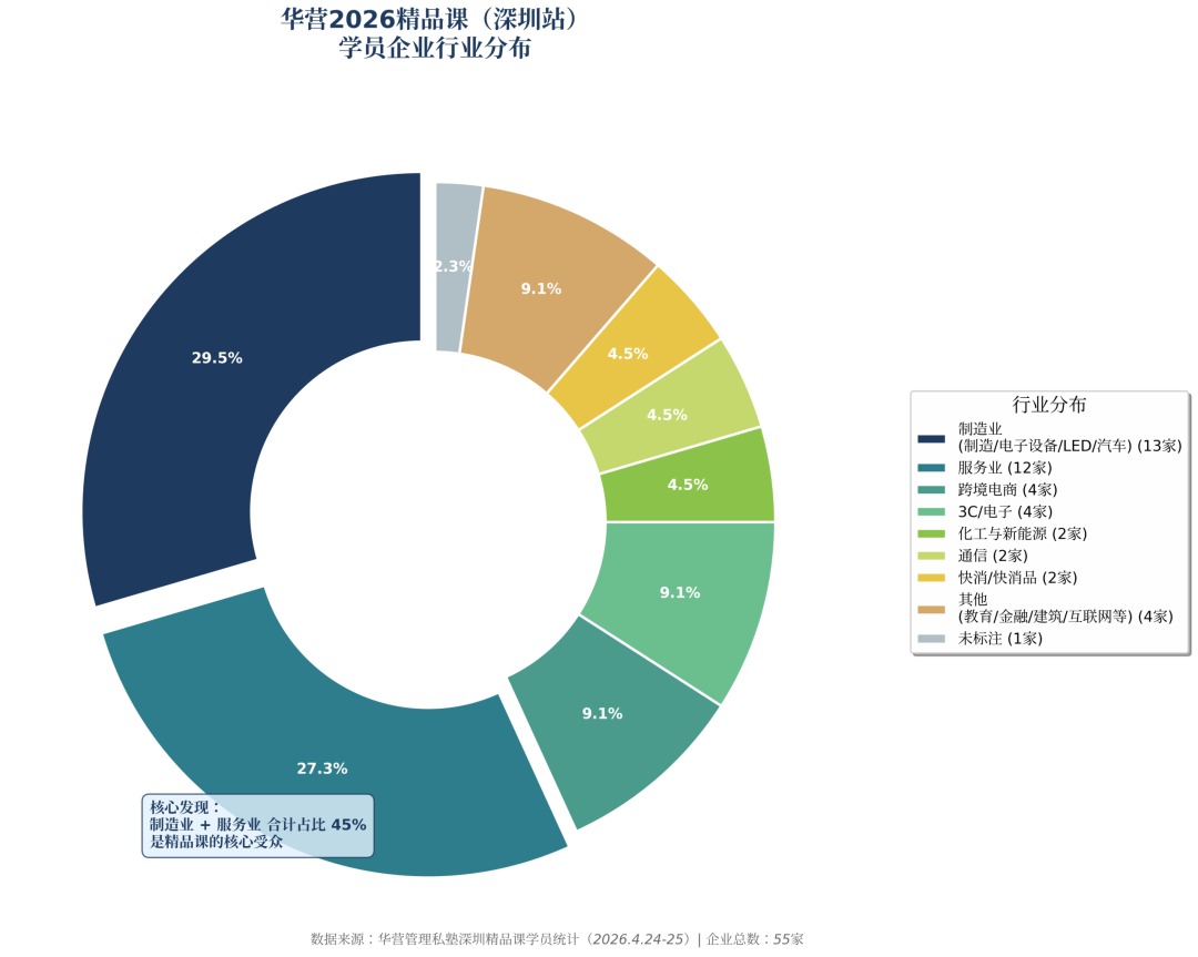 华营管理私塾《在悖论中前进》:AI时代企业家的管理锚点