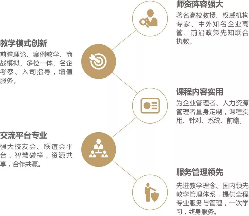 上海交通大学人力资源创新管理研修班第39期招生简章:课程体系、费用与报名对象