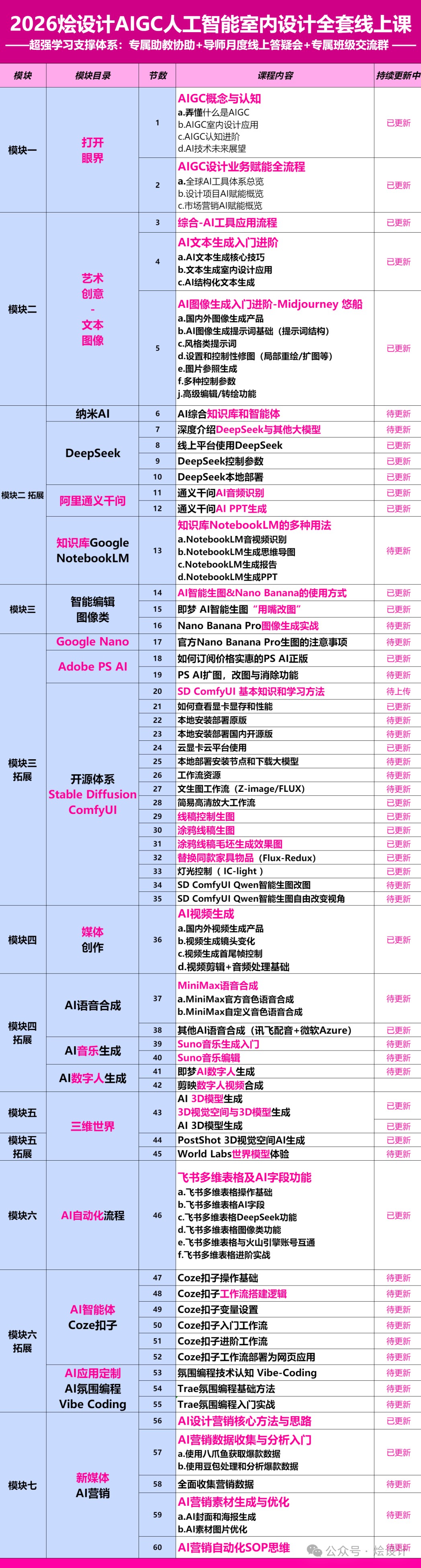 上海烩设计AIGC空间设计控制性生产实战课·第31期