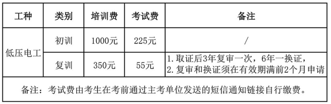 滨湖教育高低压电工与叉车司机特种作业上岗证培训报名指南