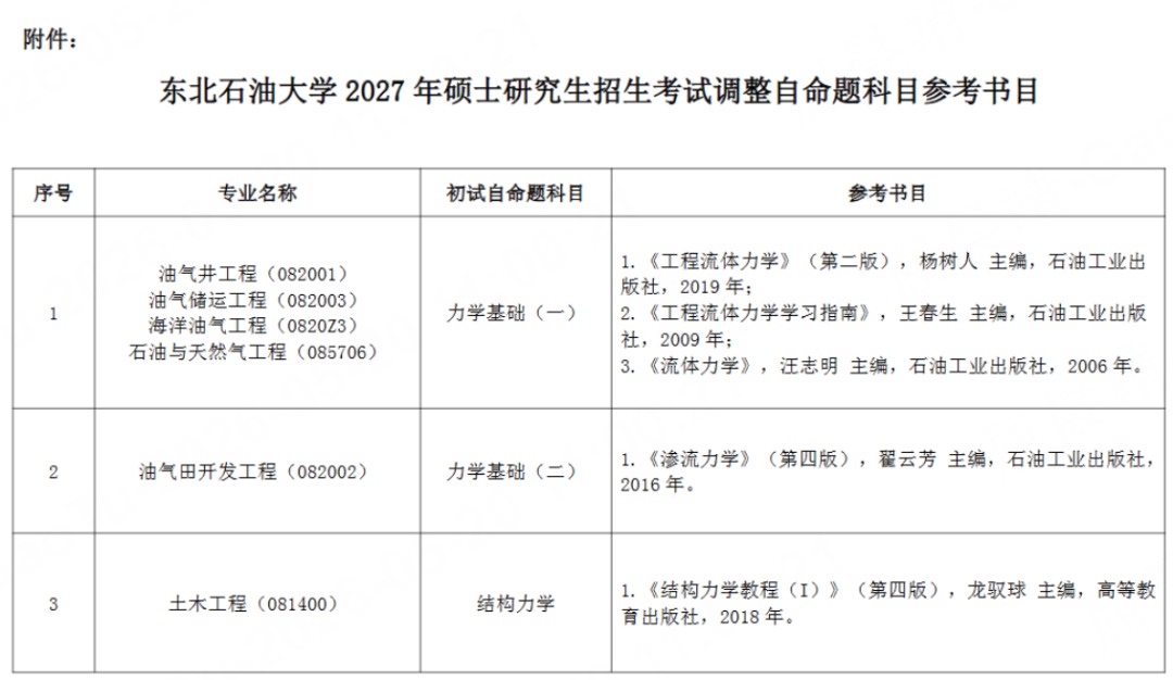 高途考研整理2027考研科目改考通知:山东中医药大学等院校持续更新