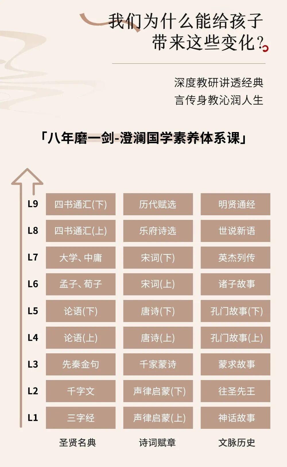 王丹、王雅格、孙文干等师资参与打造:澄澜教育澄澜国学素养体系课让孩子在快乐中收获知书达礼