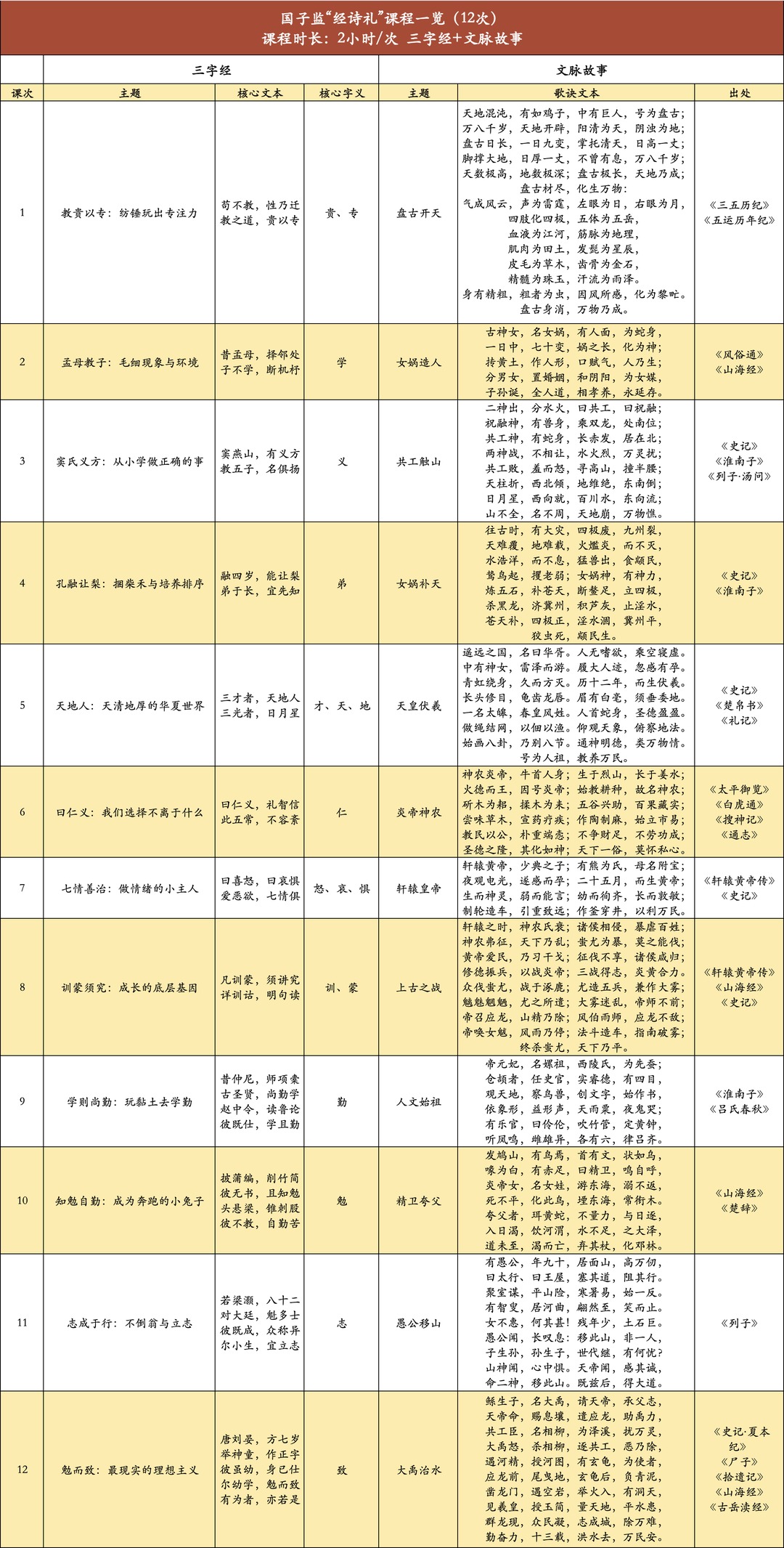 澄澜集贤馆国子监经诗礼课程《志成于行:不倒翁与立志》主题内容介绍