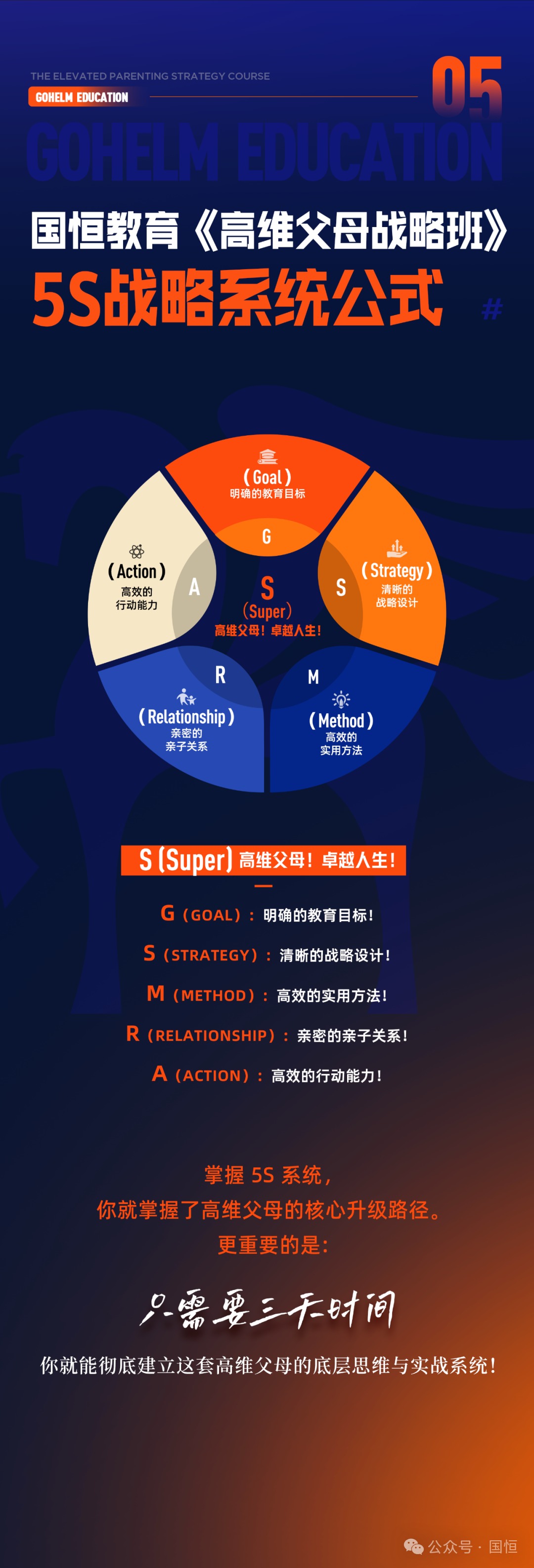国恒教育7月6日至8日广州高维父母战略班年中盛典开课安排