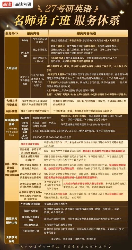 高途考研整理2027考研科目改考通知:山东中医药大学等院校持续更新