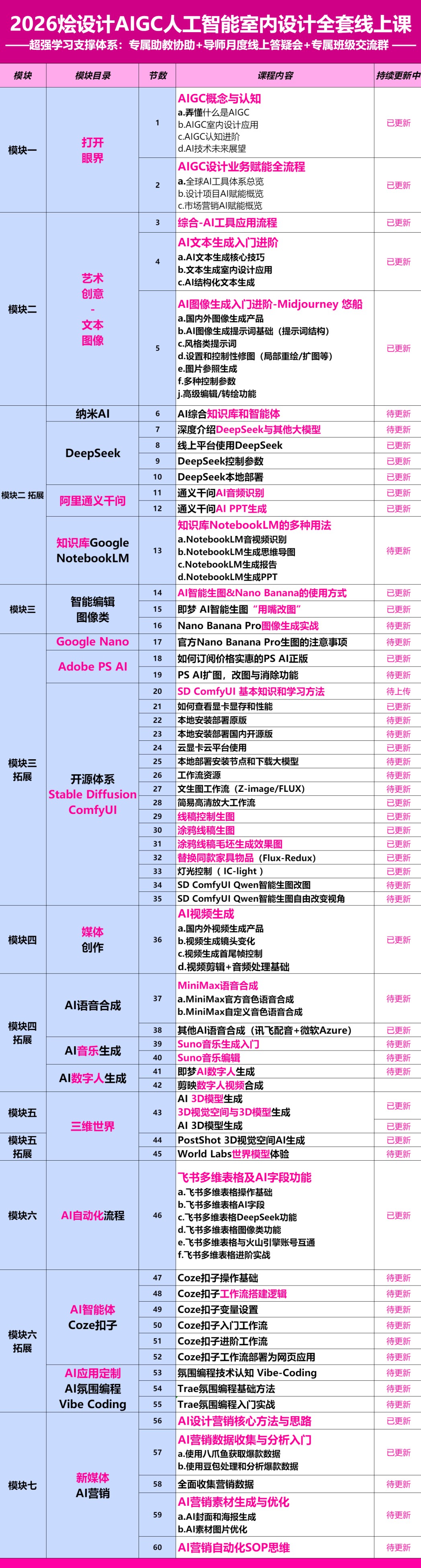 青岛站·烩设计AIGC空间设计控制性生成实战课·第31期