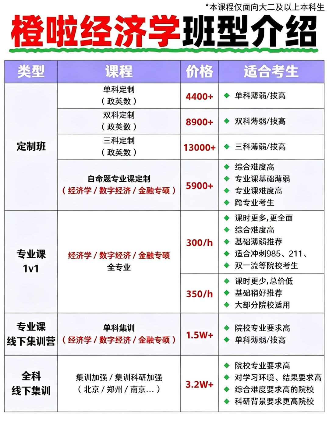 橙啦经济学考研定制班:现在开始备战27经济学考研更稳
