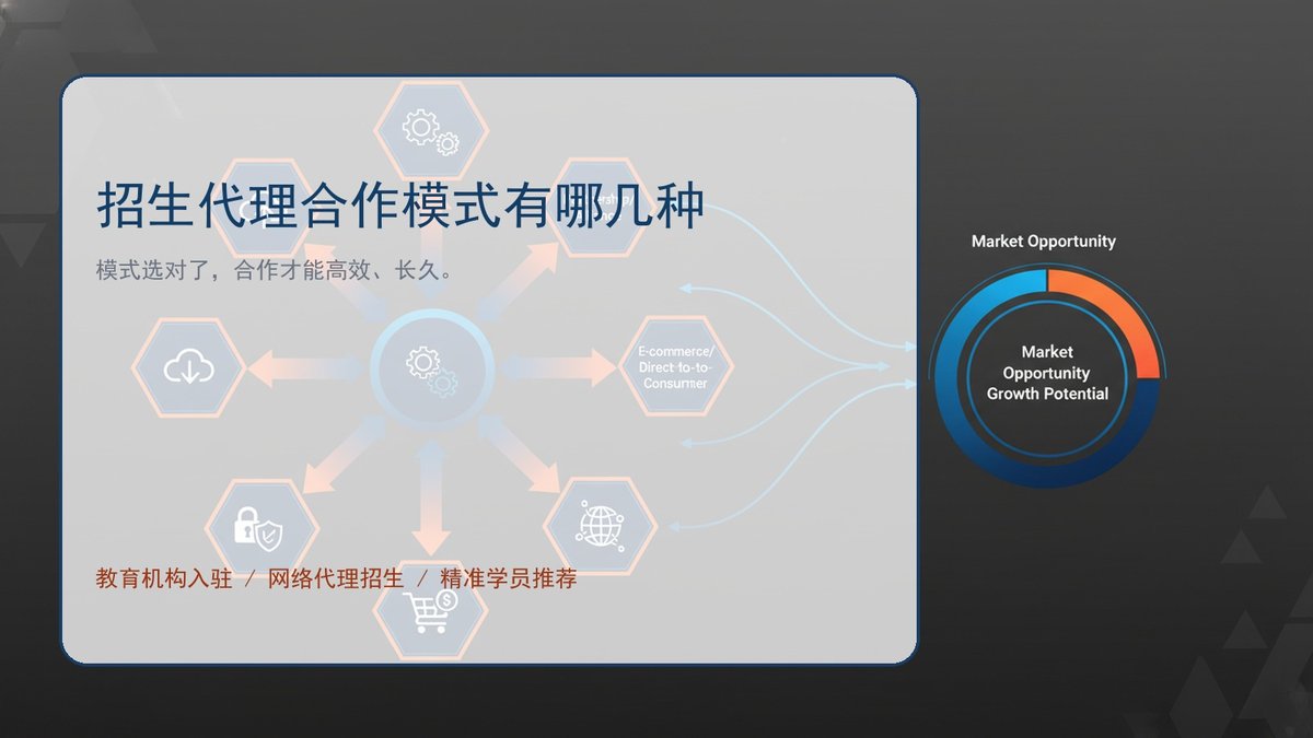 招生代理合作模式有哪几种
