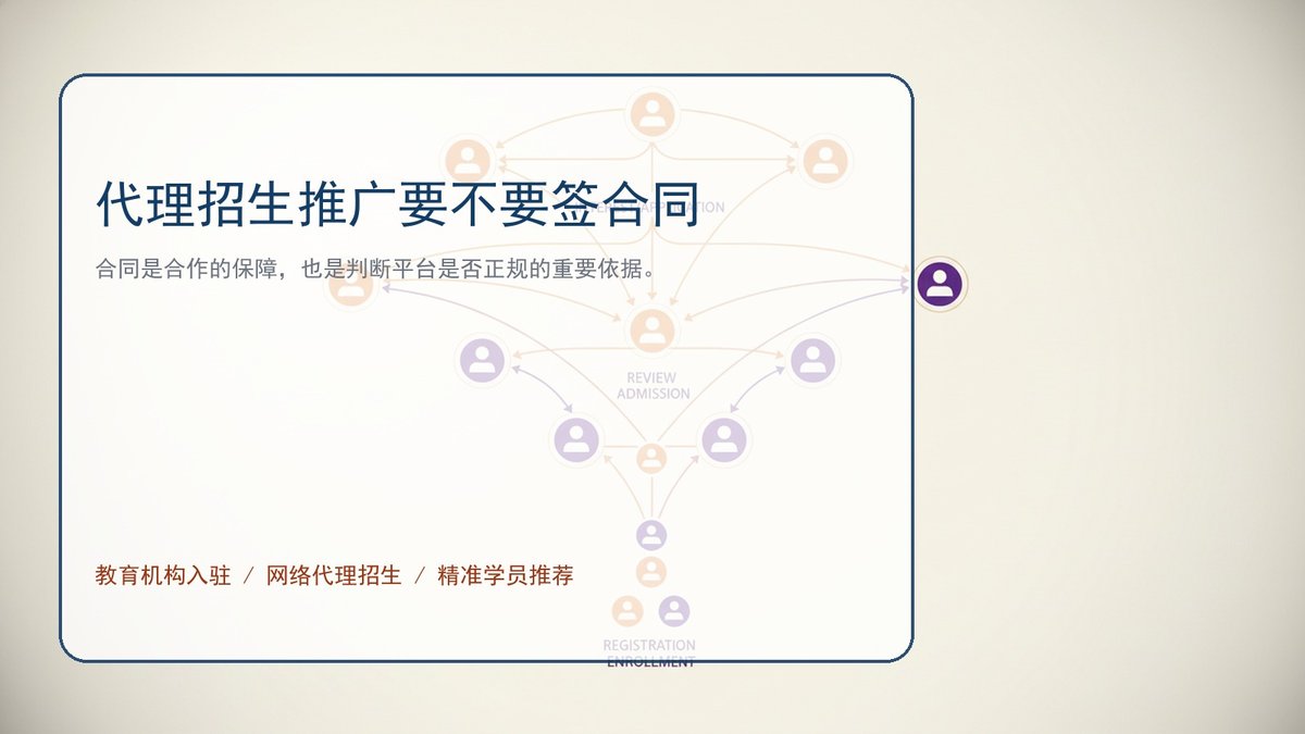 代理招生推广要不要签合同