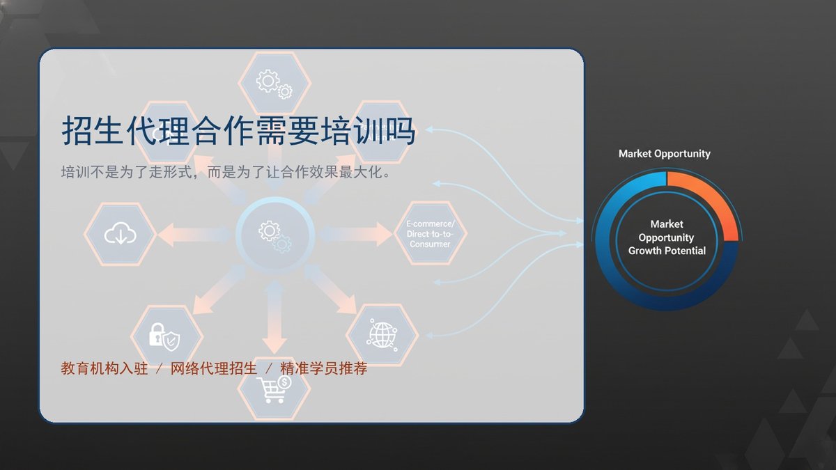招生代理合作需要培训吗