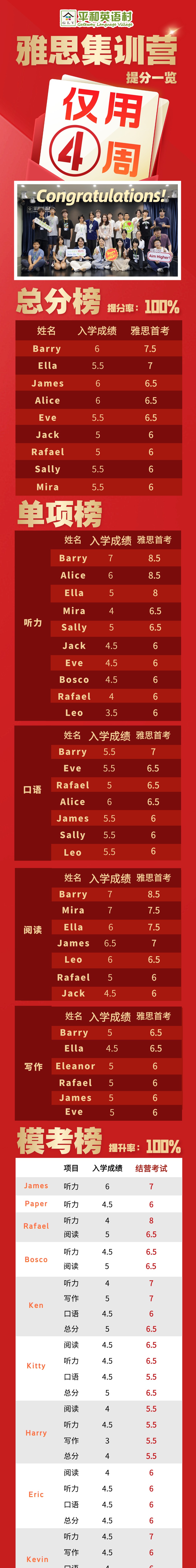 【全新升级】平和雅思集训营:7月19日开班,助你快准稳上岸!