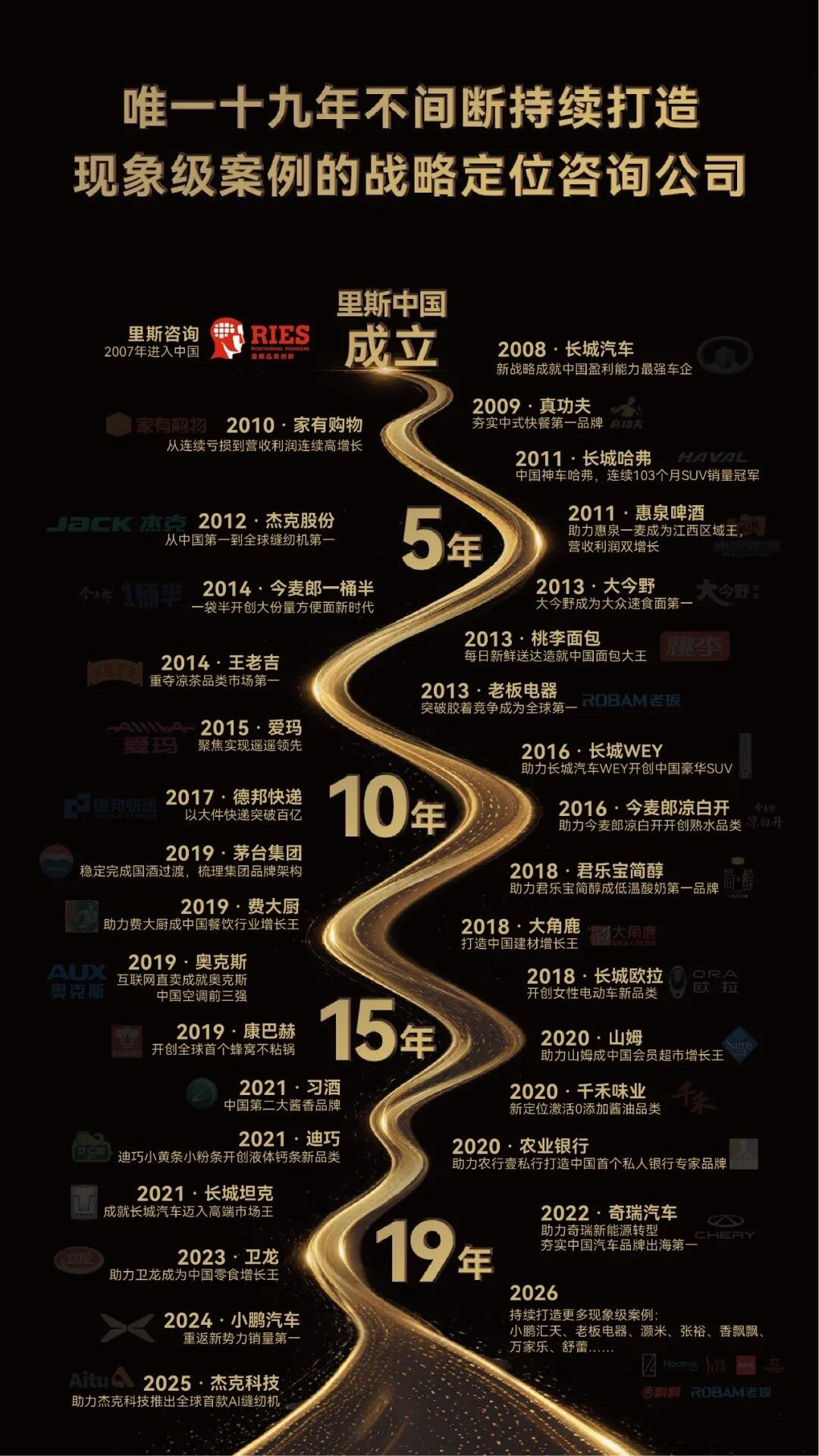 张云、王凤英领衔里斯全球品类创新战略课第65期上海开课:7月10日-12日重新定义增长战略