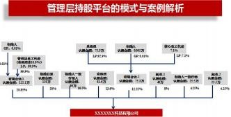 时代华商吴梓境《股权顶层结构设计：对内融人、对外融资》2026年10月31-11月1日广州开课