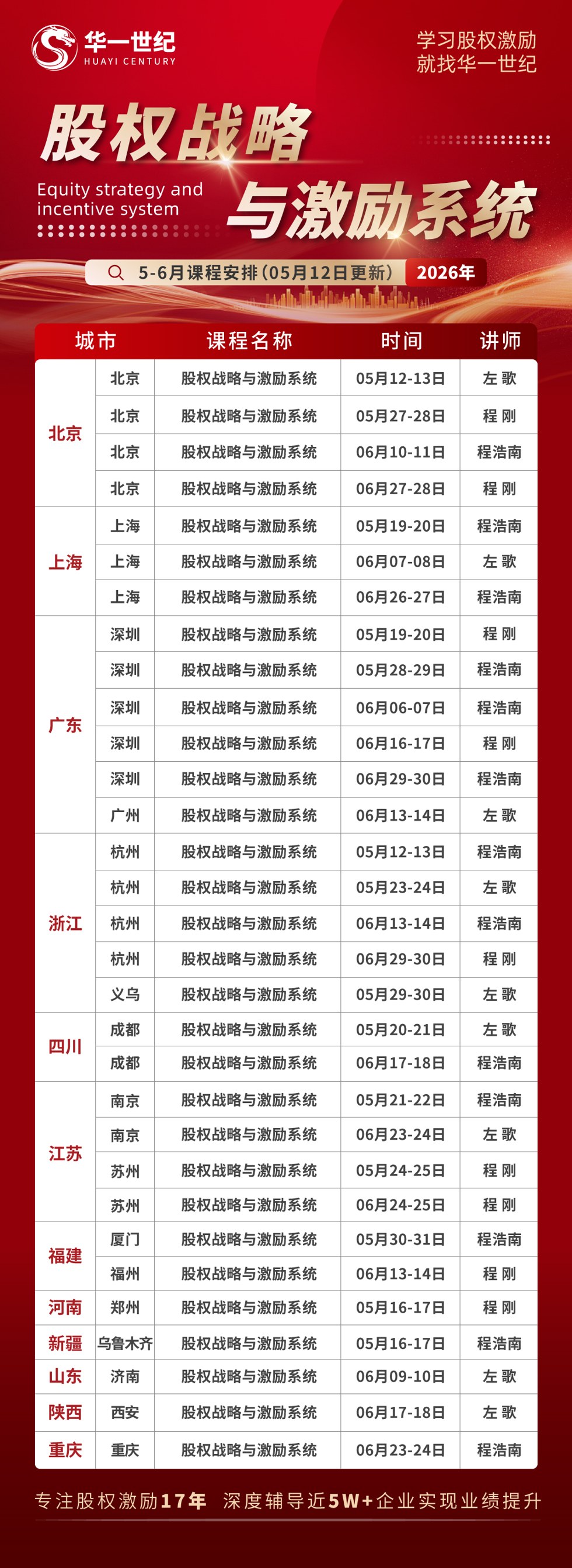 程刚老师:华一世纪股权战略与激励系统课程,2026年06月13-14日福州班