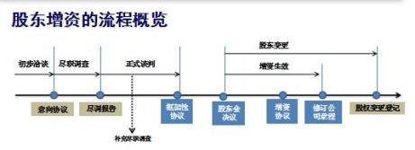 时代华商吴梓境《股权顶层结构设计：对内融人、对外融资》2026年10月31-11月1日广州开课