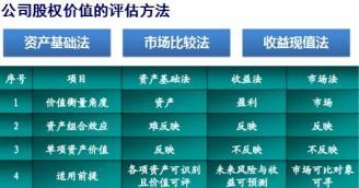 时代华商吴梓境《股权顶层结构设计：对内融人、对外融资》2026年10月31-11月1日广州开课