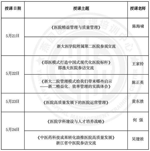 燕园医院管理 | 第31期院领导班 | 5月杭州研学 | 陈海啸&王家铃&黄东胜&何强