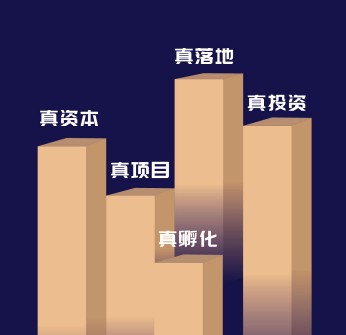 实体企业如何进行高维度的资本战略布局?来未来产投家后EMBA听孙红伟教授怎么说
