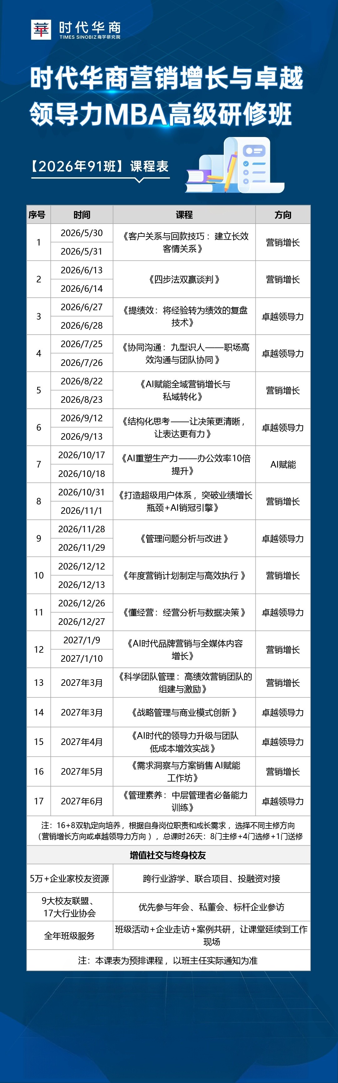 结构化思考——让决策更清晰，让表达更有力｜时代华商营销增长与卓越领导力MBA高级研修班2026年9月12-13日课程安排