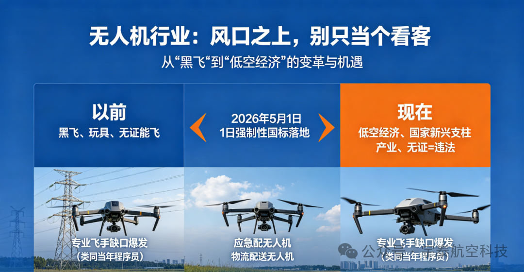 空中F1炸场!2026无人机竞速世界杯今日开赛,如何通过宇泰航空考证并抢占低空经济万亿风口?