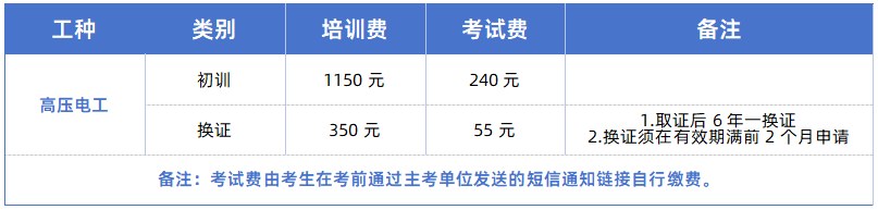 滨湖教育特种作业培训开班:高低压电工与叉车持证上岗更安全