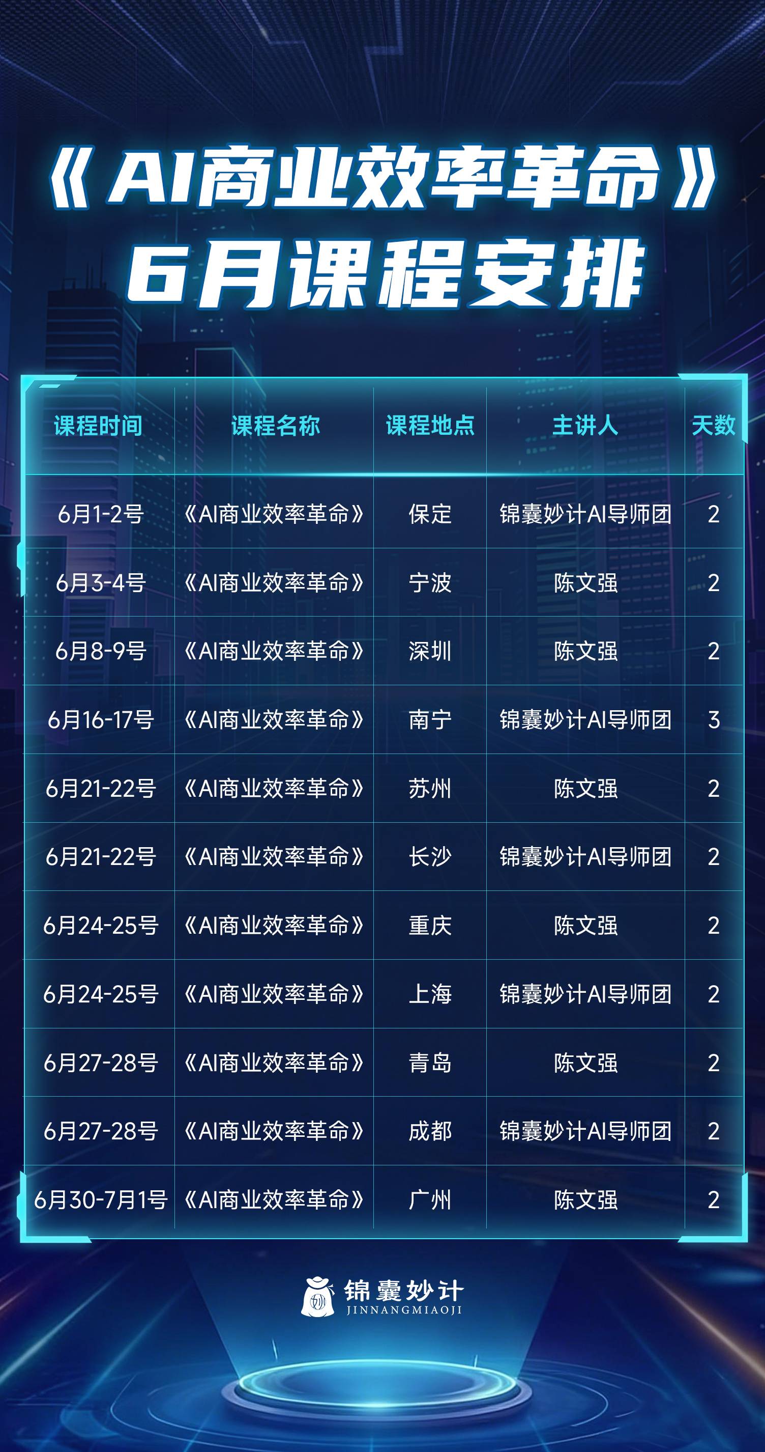 锦囊妙计AI导师团主讲:锦囊妙计《AI商业效率革命》南宁站6月16日-17日开课,聚焦企业AI提效与数字员工落地
