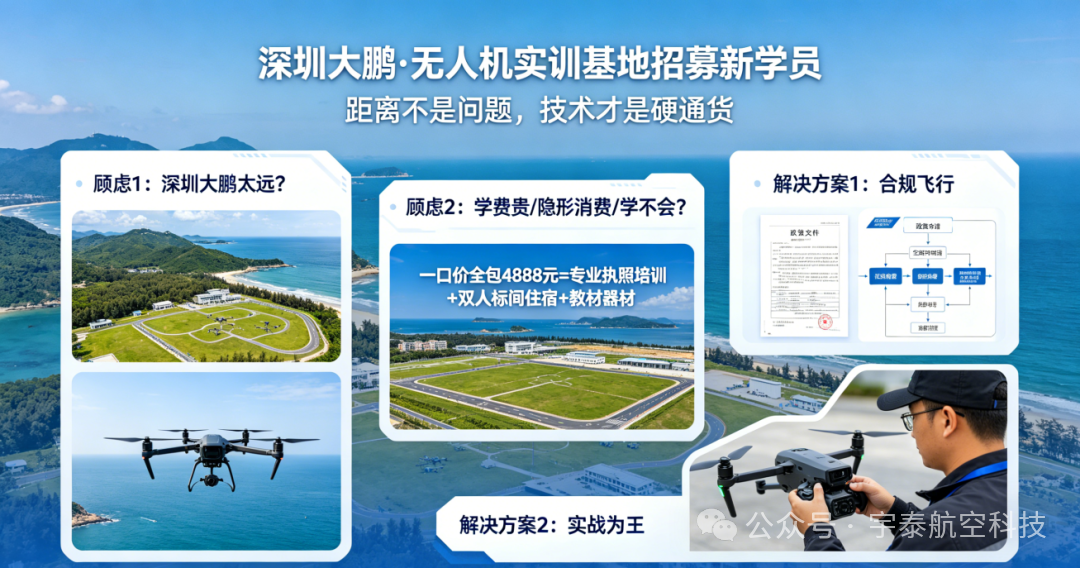 空中F1炸场!2026无人机竞速世界杯今日开赛,如何通过宇泰航空考证并抢占低空经济万亿风口?