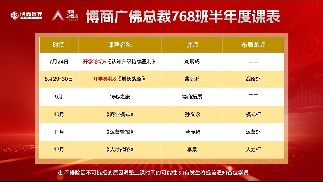曹际鹏老师:博商管理AI博商广佛总裁768班《增长战略》8月29-30日