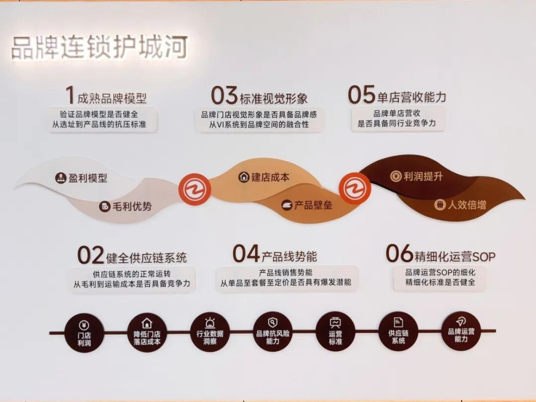 青岛新商界餐饮行业共建交流会回顾:走进智汇未来投资控股
