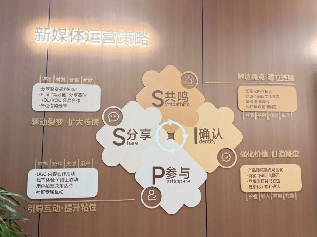 青岛新商界餐饮行业共建交流会回顾:走进智汇未来投资控股