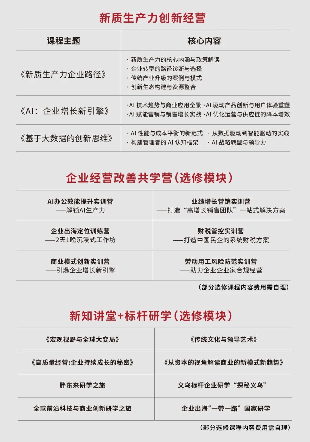 青岛新商界高级工商管理总裁35班招生简章与课程价值