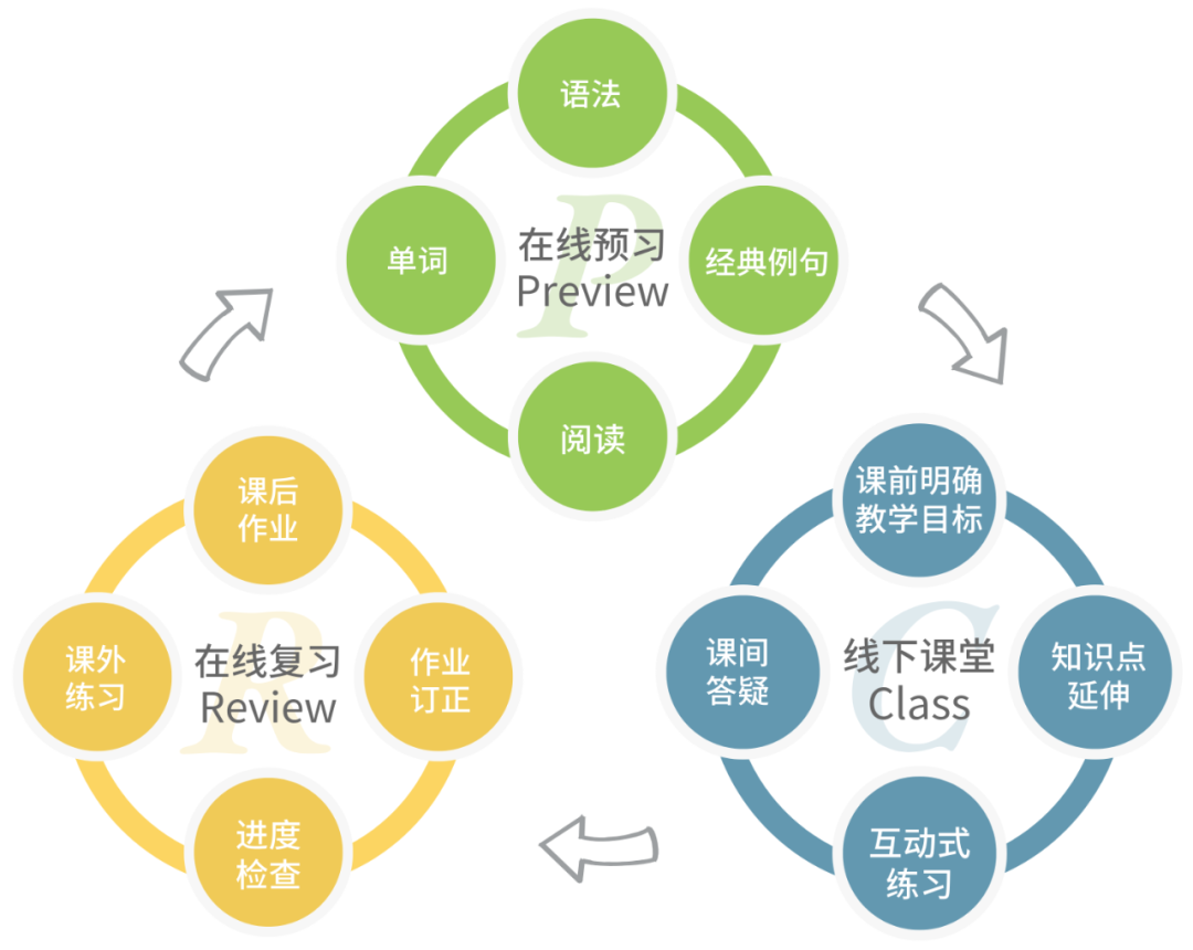 平和英语村职场英语周末班5月17日开班通知：商务英语闭环课程助力职场沟通提升
