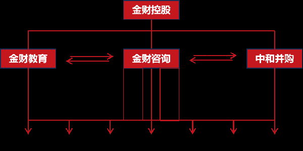 金财控股 | 张金宝 | 老板财务思维 | 上海站 | 2026年5月23-24日