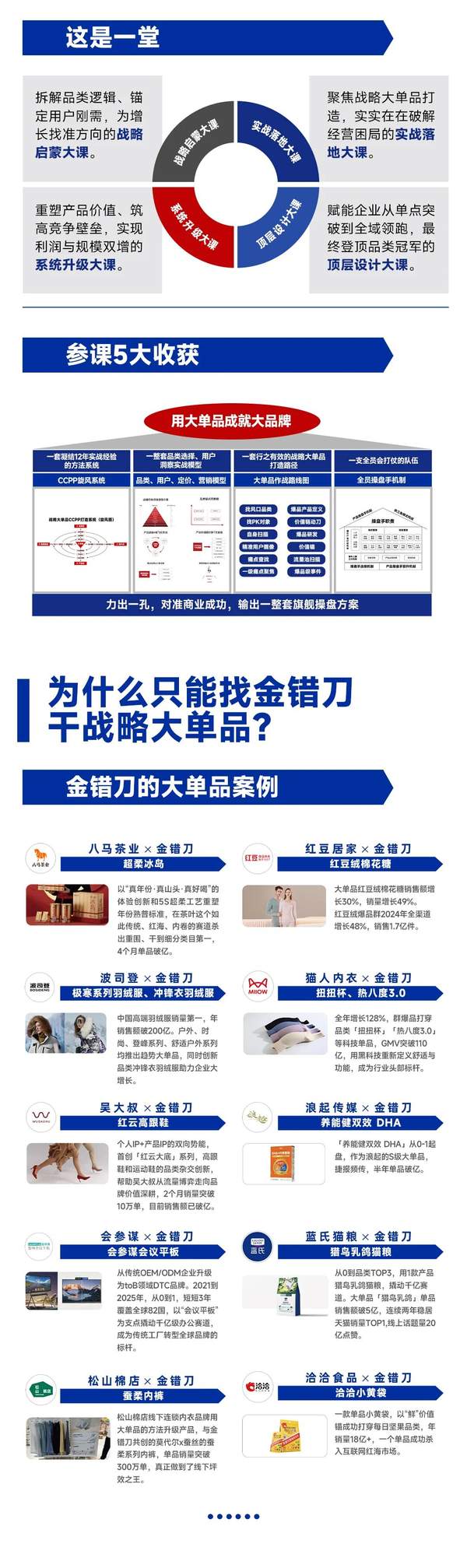金错刀爆品战略研究中心 | 战略大单品增长系统 | 杭州站 | 2026年5月29-30日
